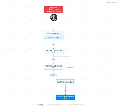 科大訊飛鄭州設(shè)立新公司，布局智能機(jī)器人及AI基礎(chǔ)軟件新賽道