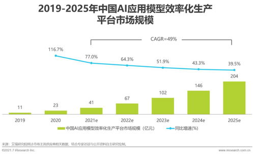2021年中國人工智能基礎(chǔ)層行業(yè)研究報(bào)告 人工智能基礎(chǔ)軟件開發(fā)