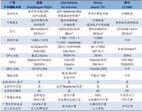 眾巨頭為何爭相涌入無人機(jī)行業(yè) 人工智能基礎(chǔ)軟件的戰(zhàn)略制高點